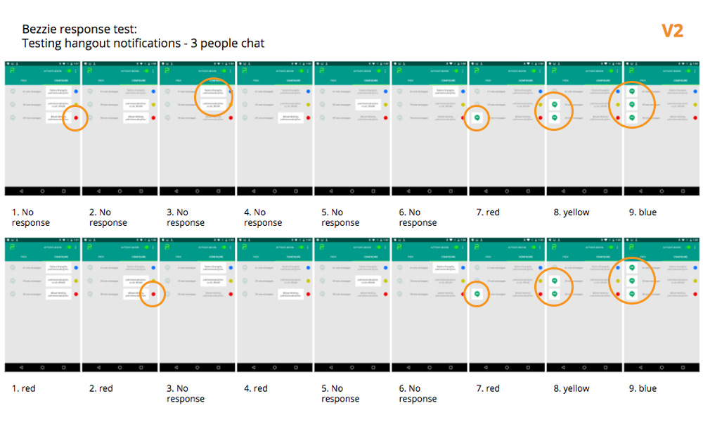 Screenshot of multiple app screens used to test the Bezzies